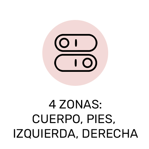 4 zonas: cuerpo, pies, izquierda, derecha